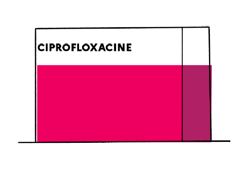 Prix du ciprofloxacin