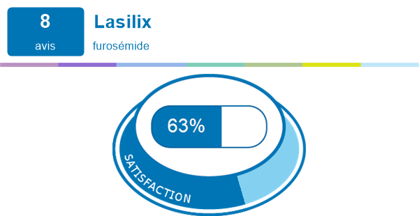 Lasilix avec ou sans ordonnance