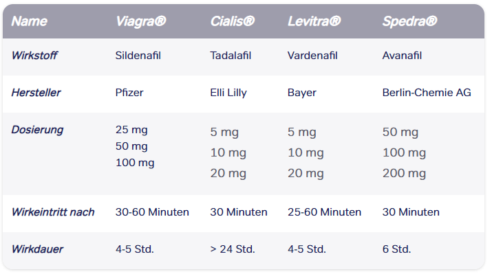 Tadalafil 5mg Teva Prix