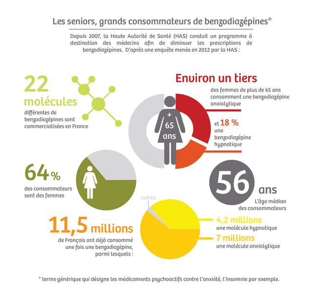 Lorazepam nom générique