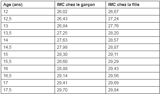 Orlistat livraison france