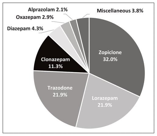 Zopiclone 3.75mg