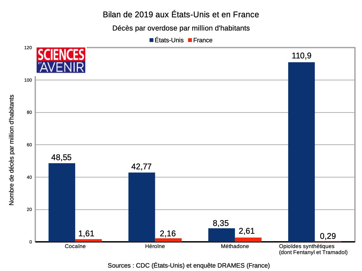 Overdose tramadol france