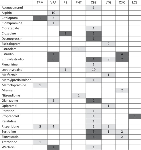 Sertraline prix