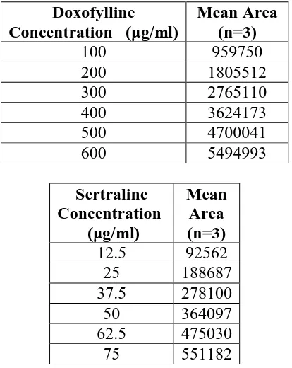 Sertraline 50mg milpharm