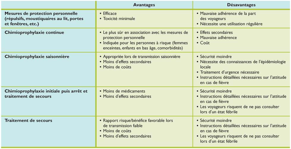 Prix doxycycline paludisme