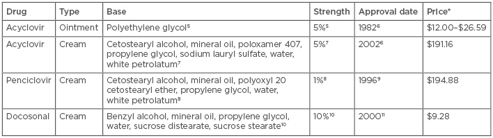 Acyclovir prix france