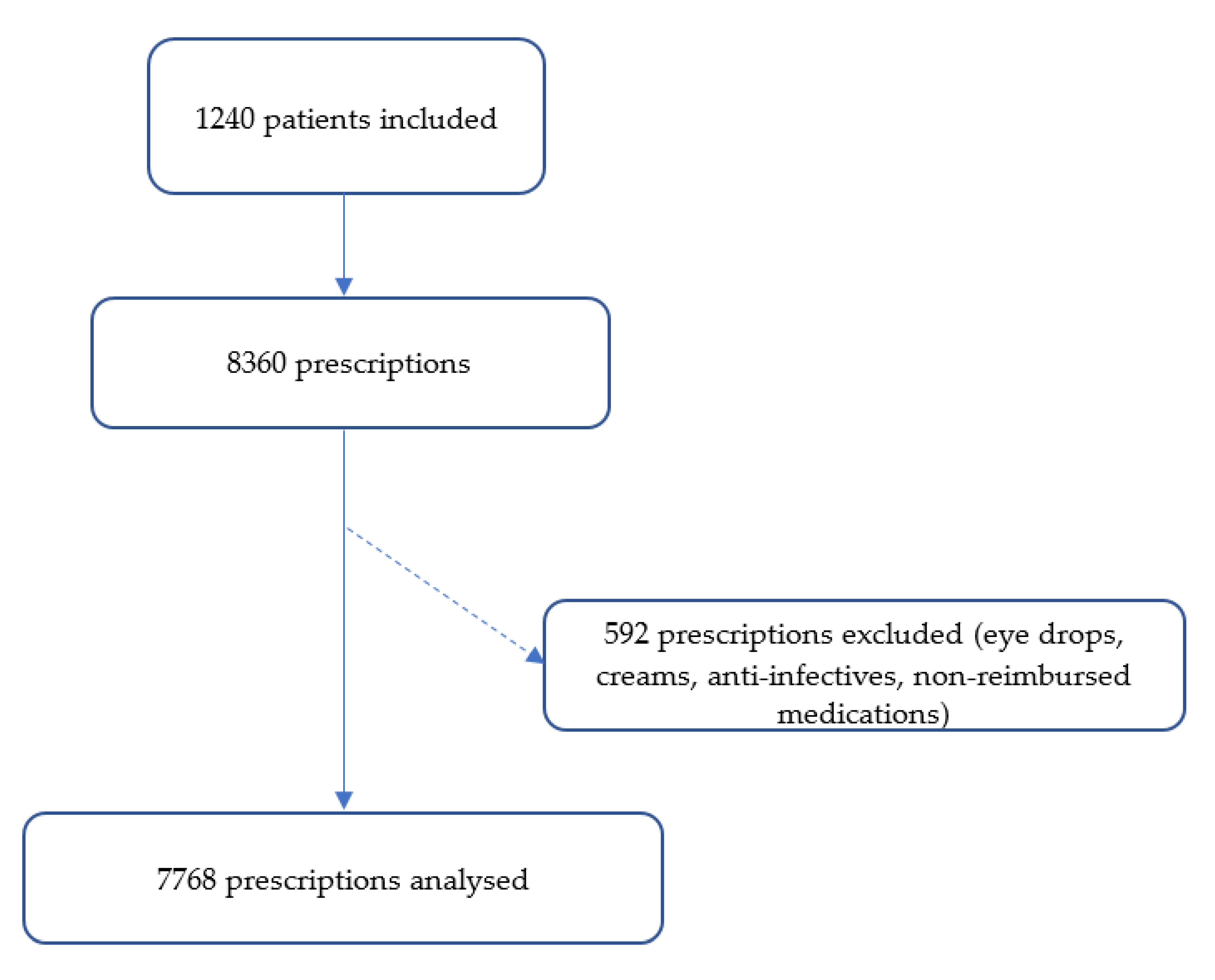 Zopiclone 3.75mg online