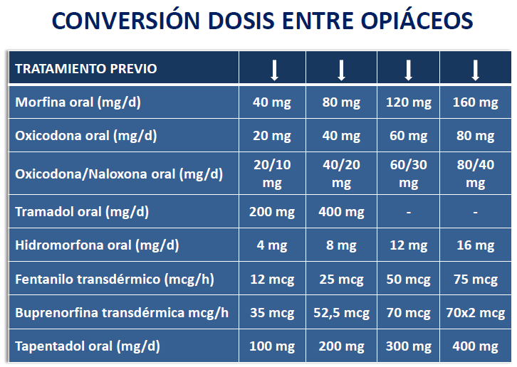 Acheter Du Tapentadol En Ligne