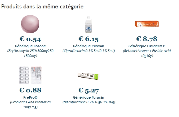 Ciprofloxacin acheter