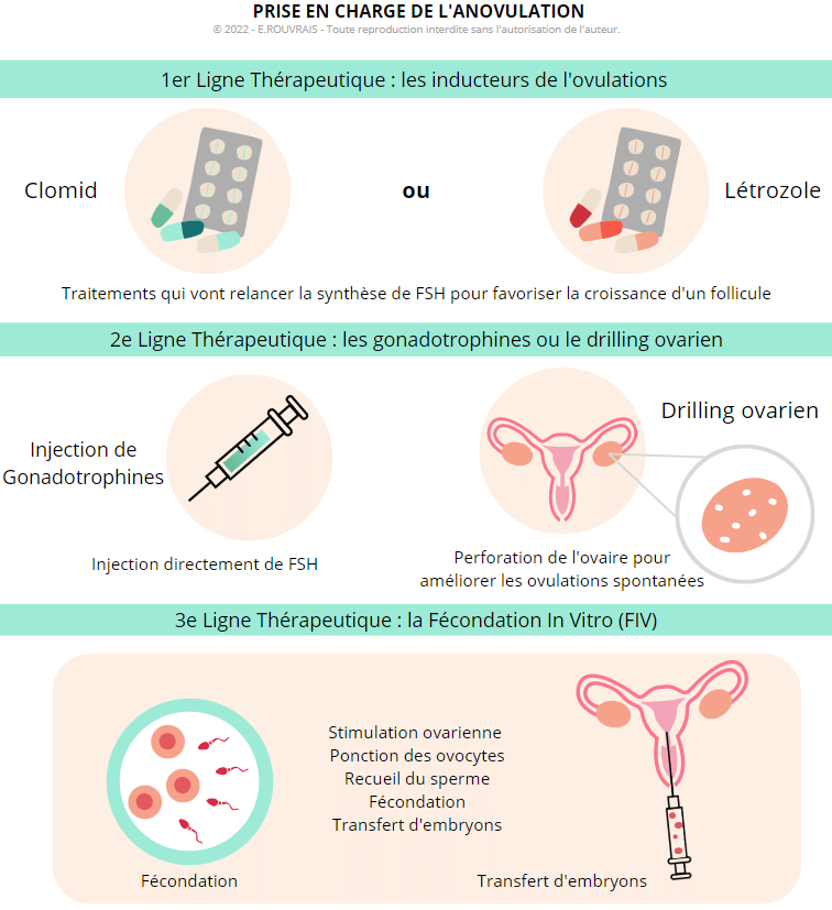 Acheter du clomiphene en ligne