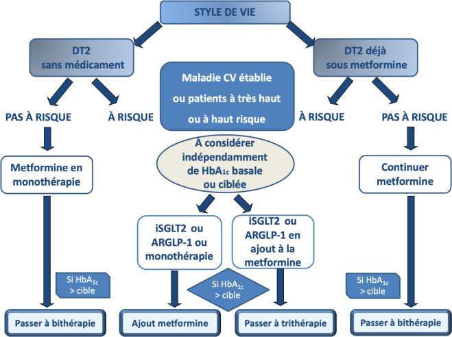 Coût Metformine