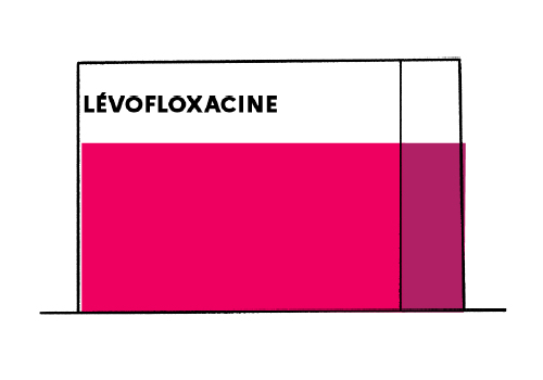 Prix Pour Ciprofloxacin