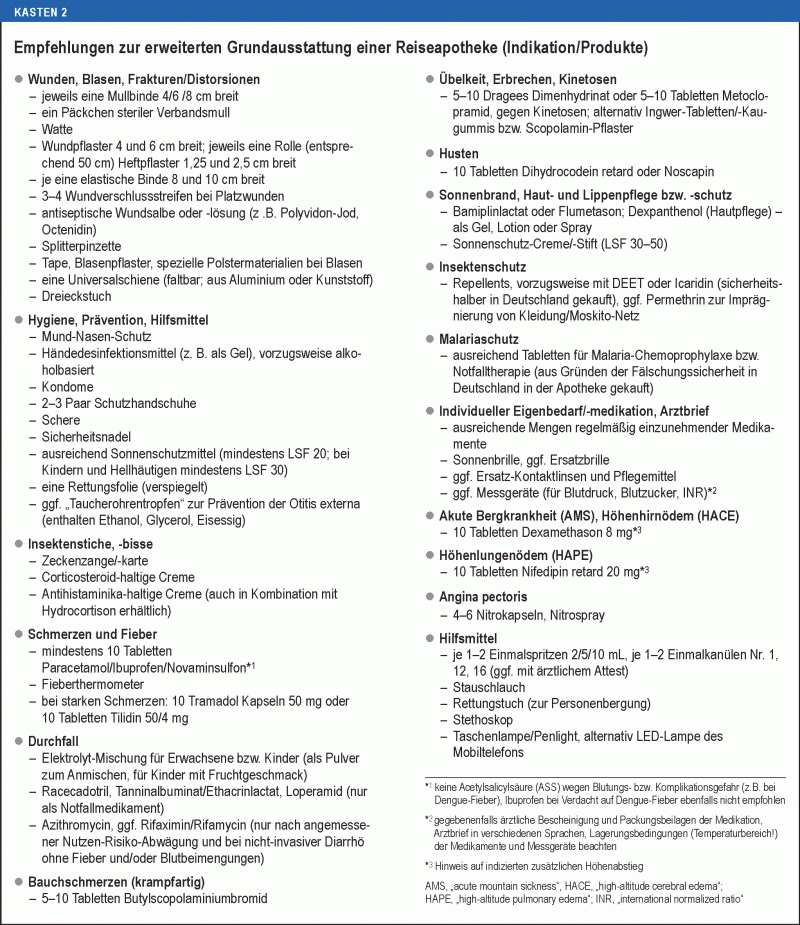 azithromycin 250 mg & dexamethasone 6 mg