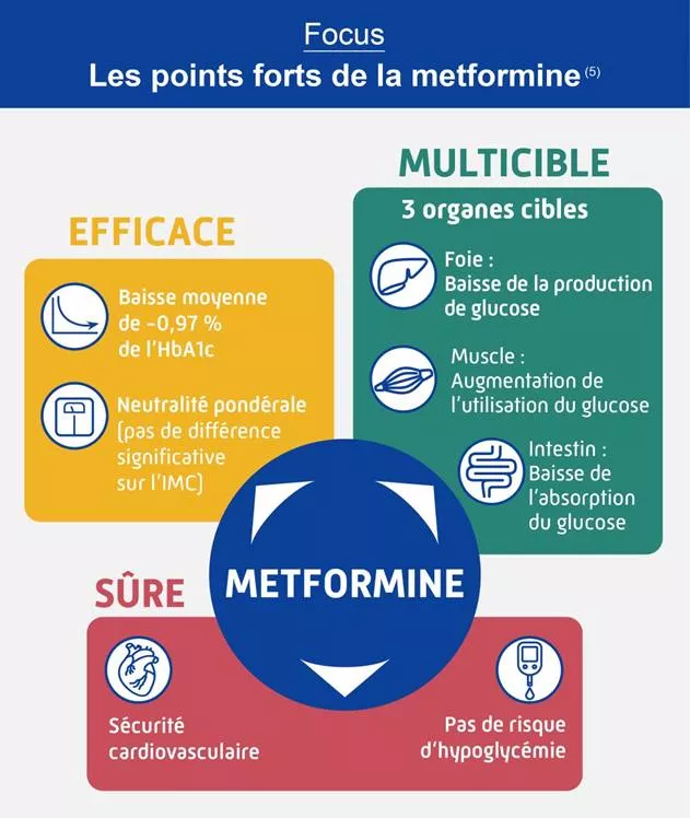 Acheter metformin générique