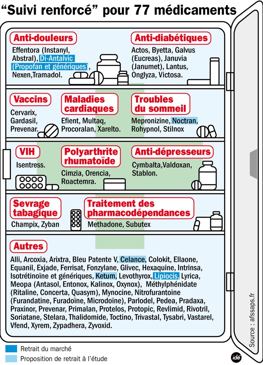 Rivotril générique