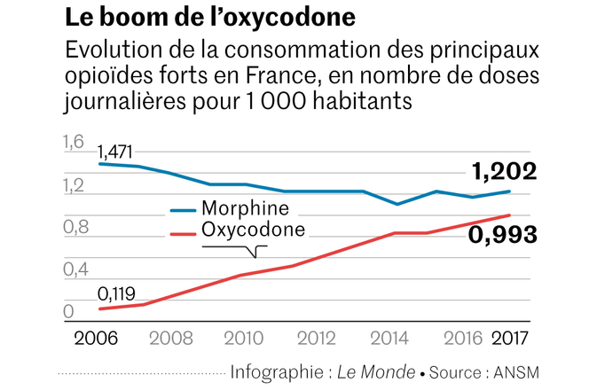 Tramadol prix marche noir