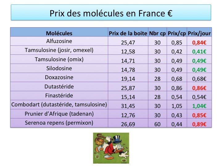 Finasteride prix