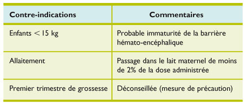 Prix De Ivermectine