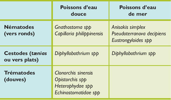 Acheter Mébendazole En Ligne