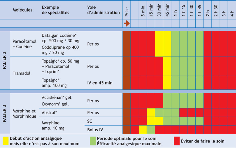 Coût Du Tapentadol