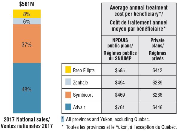 Ventolin sans ordonnance quebec