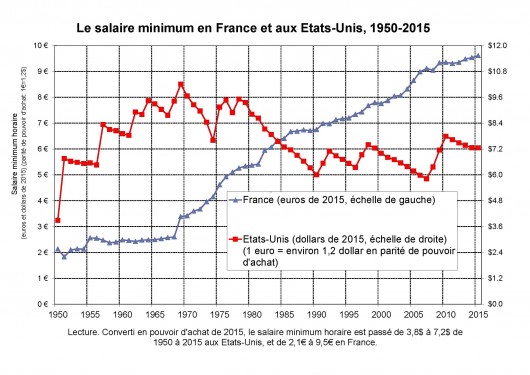 Vermox moins cher