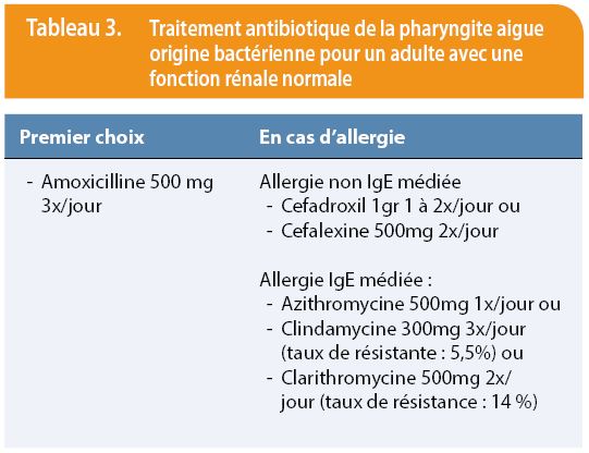 Azithromycin 1 x 500 mg