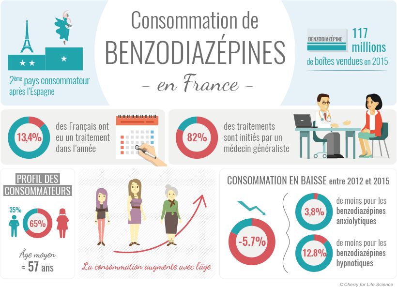 Alprazolam france