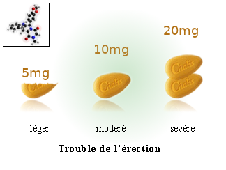 Cialis 5mg generique prix