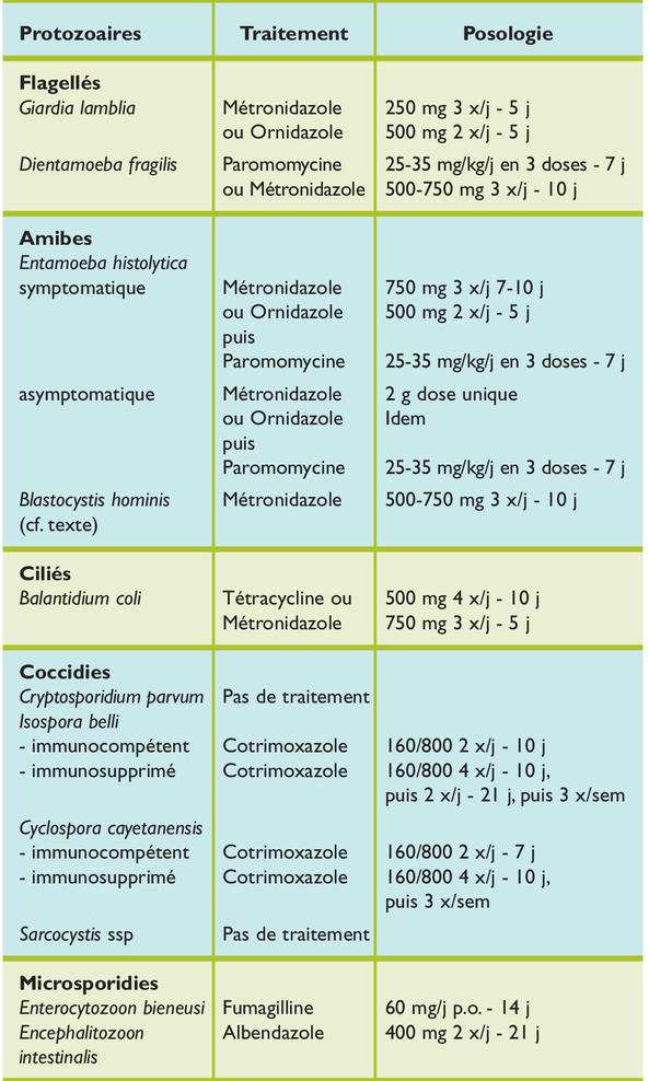 Ivermectin 3 mg/kg