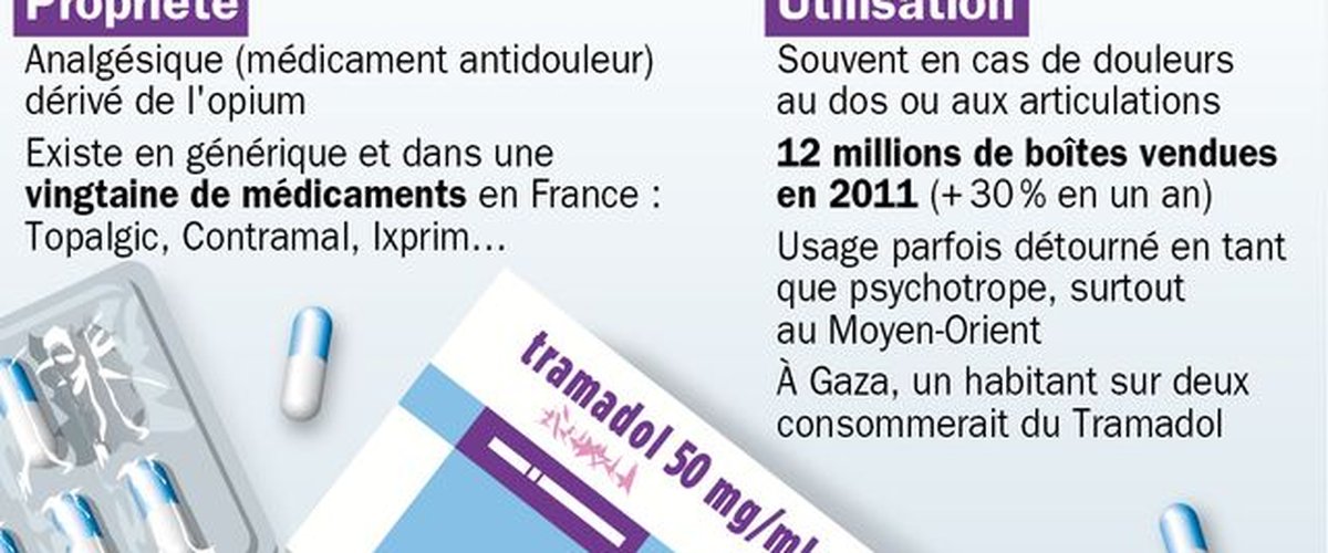 tramadol générique de quoi