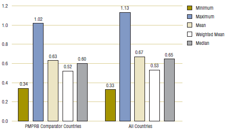 klonopin prix france