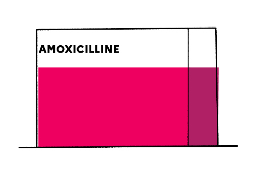 Amoxicilline sandoz 1 g prix