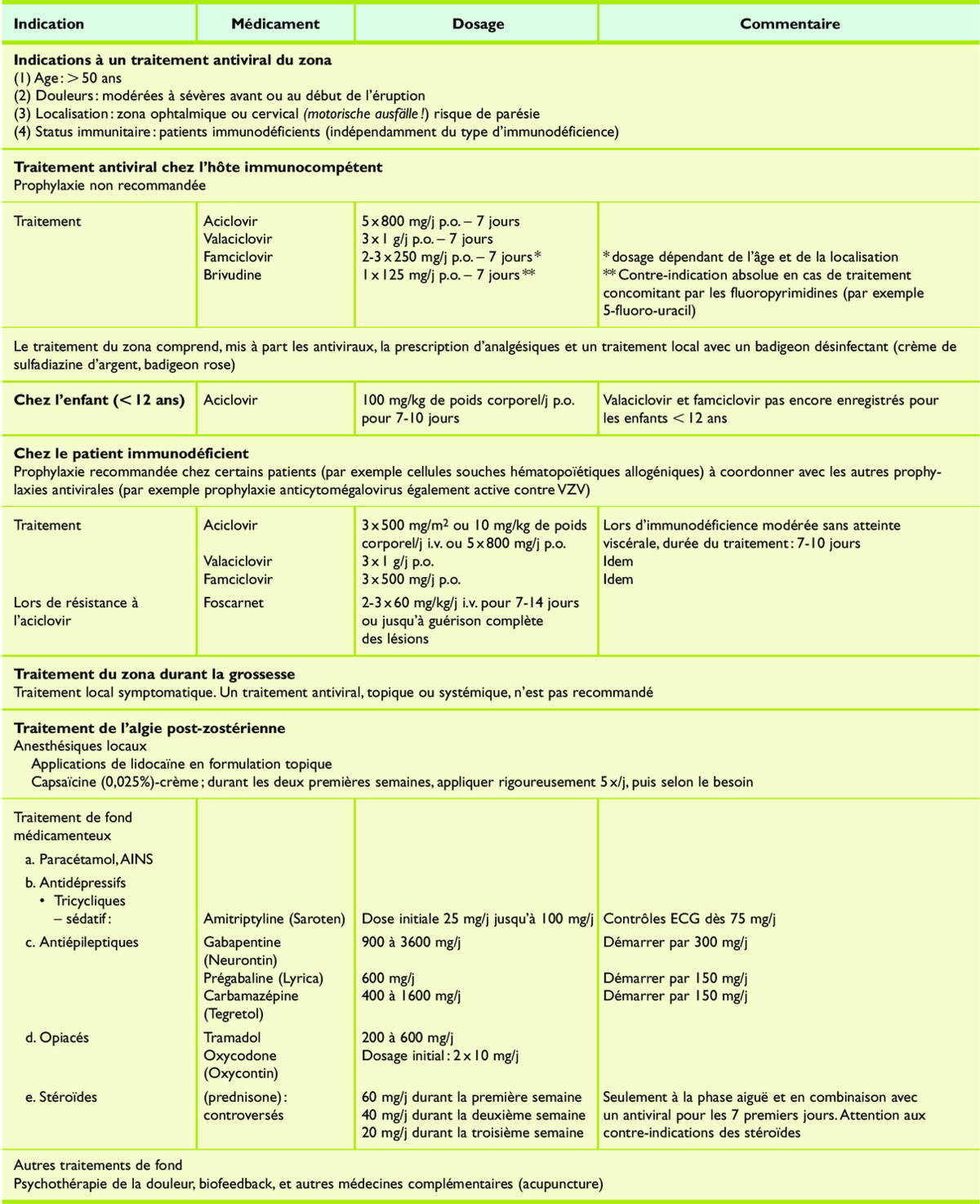 zovirax cachet sans ordonnance