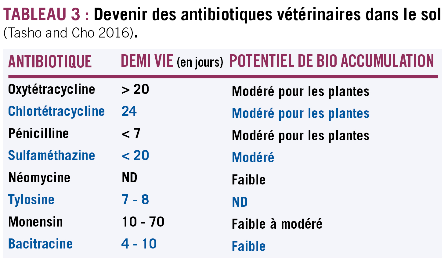 Doxycycline son prix