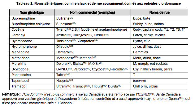 Acheter du eszopiclone générique