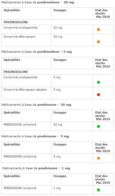 Prednisolone 20mg pour quoi