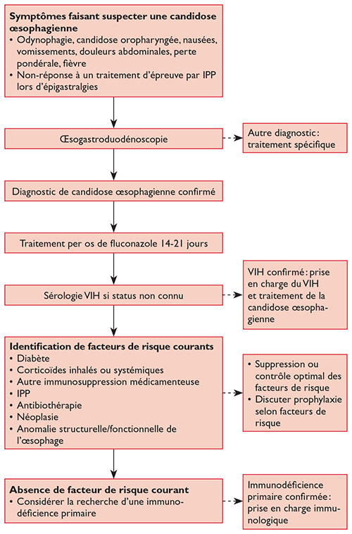 Diflucan le moins cher