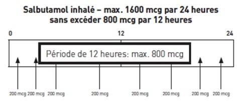 Albuterol france