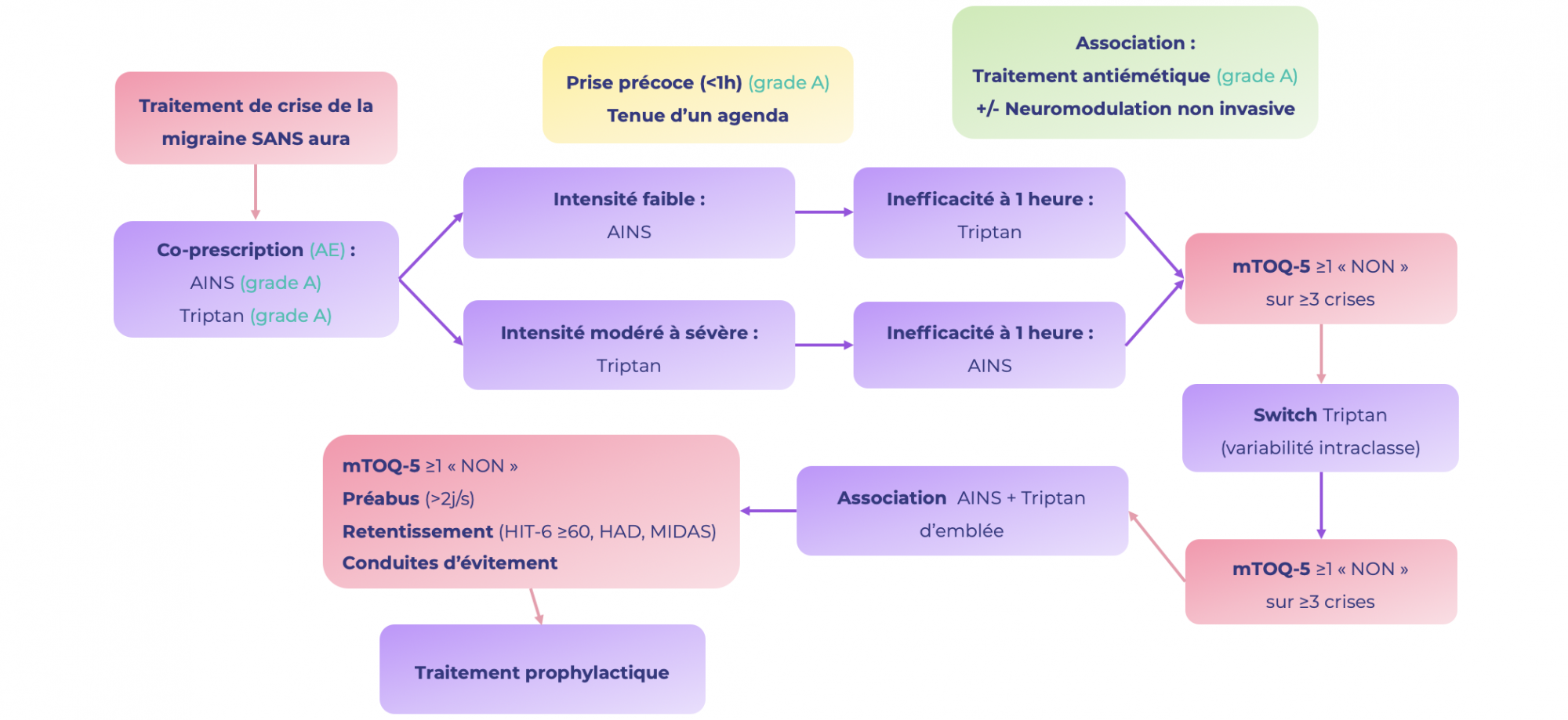 Propranolol 20mg/5ml