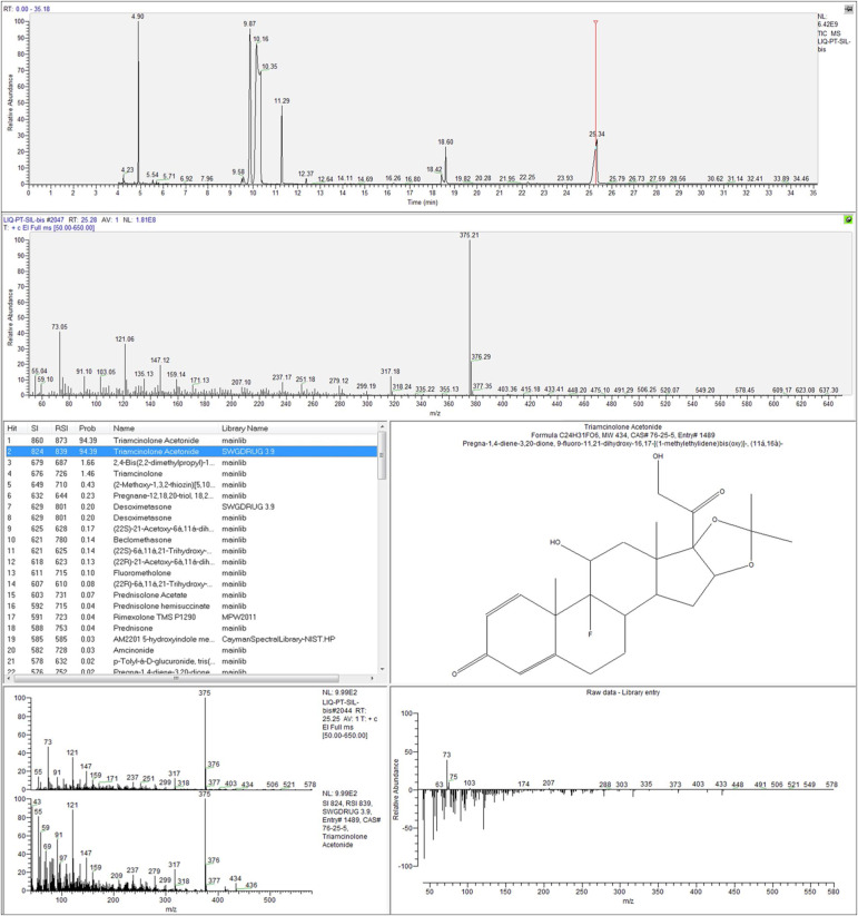 Prednisolone mylan prix