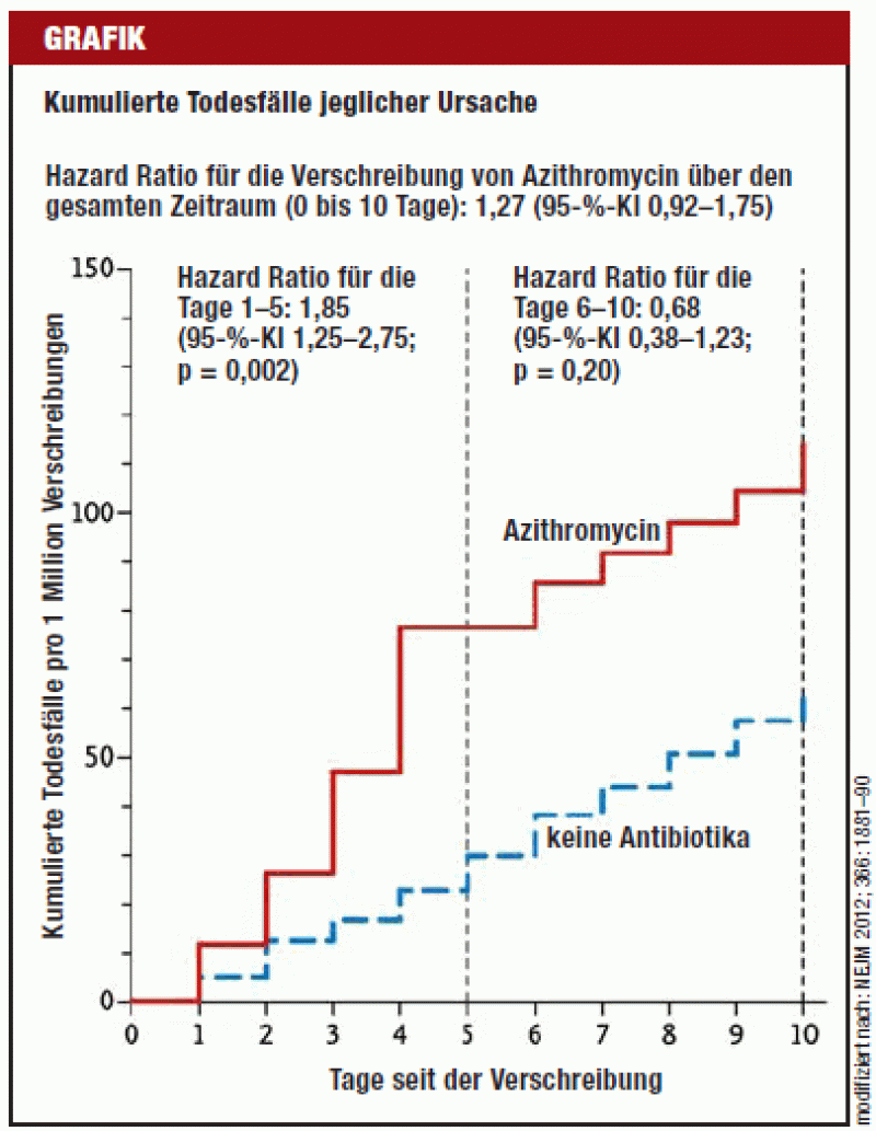 Azithromycin online de