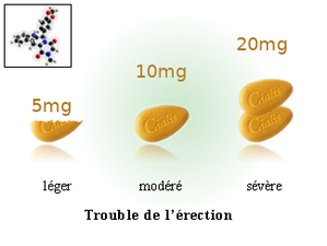 Cialis 10mg prix