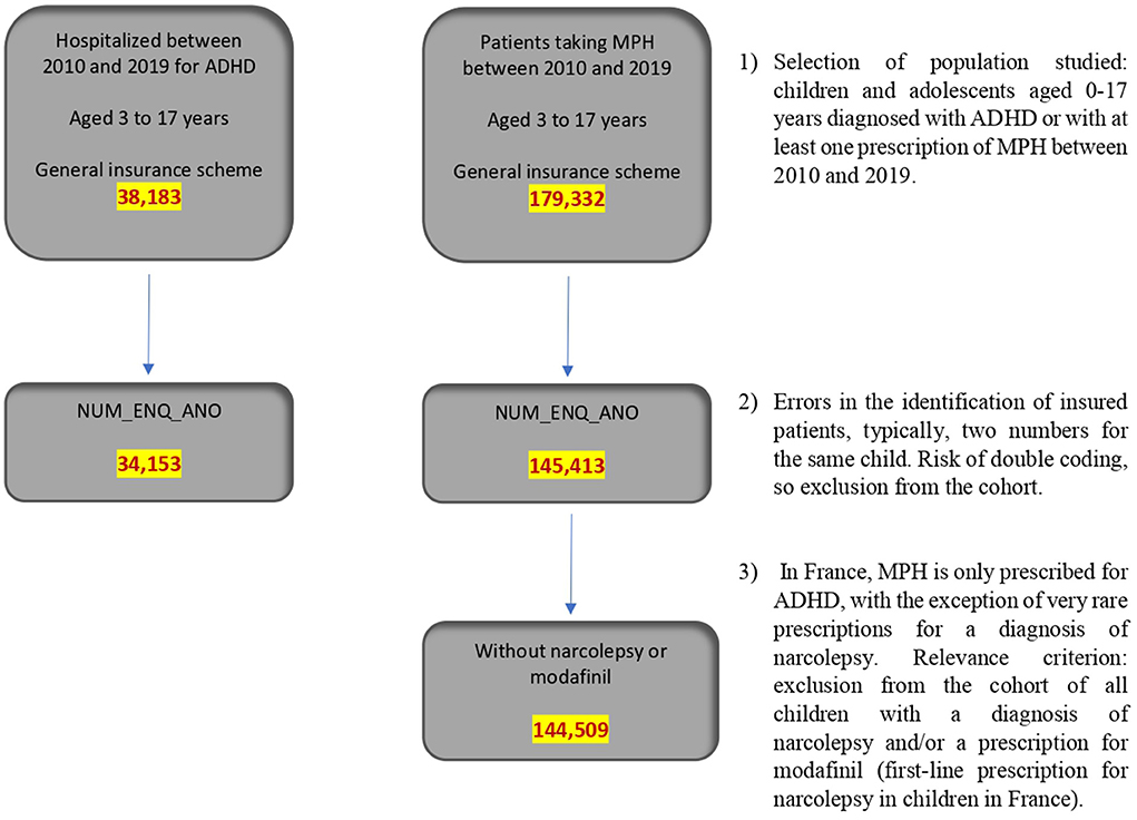 modafinil over the counter france