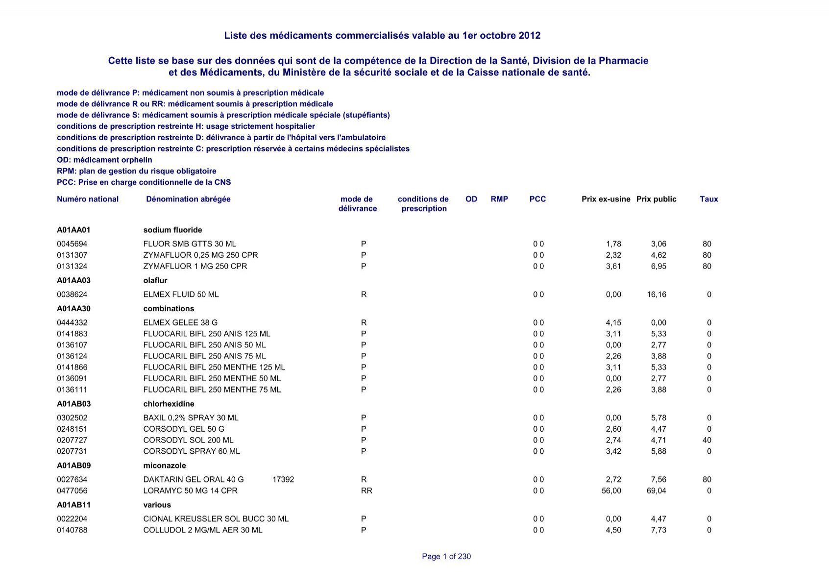 Salbutamol teva prix