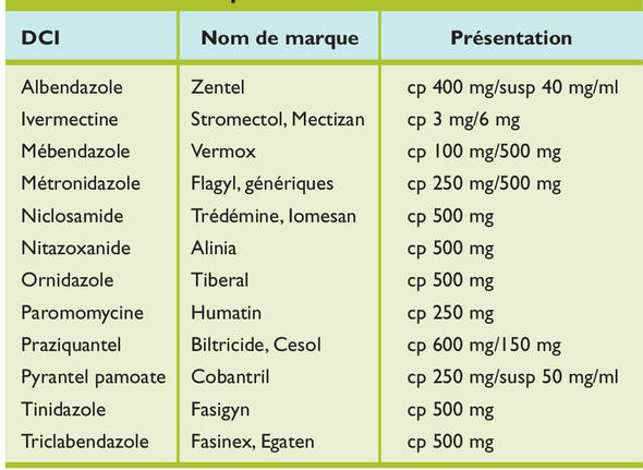 Mectizan générique