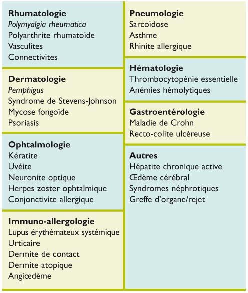 Prednisolone 20 Mg Pour Quelle Maladie