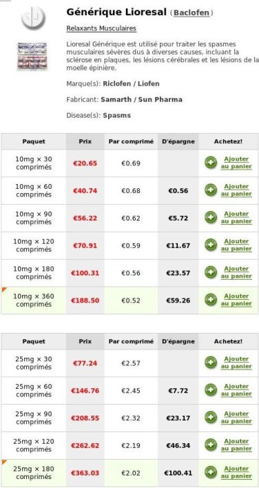 Acheter du lioresal en ligne