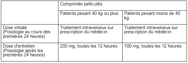 Prednisolone sandoz sans ordonnance